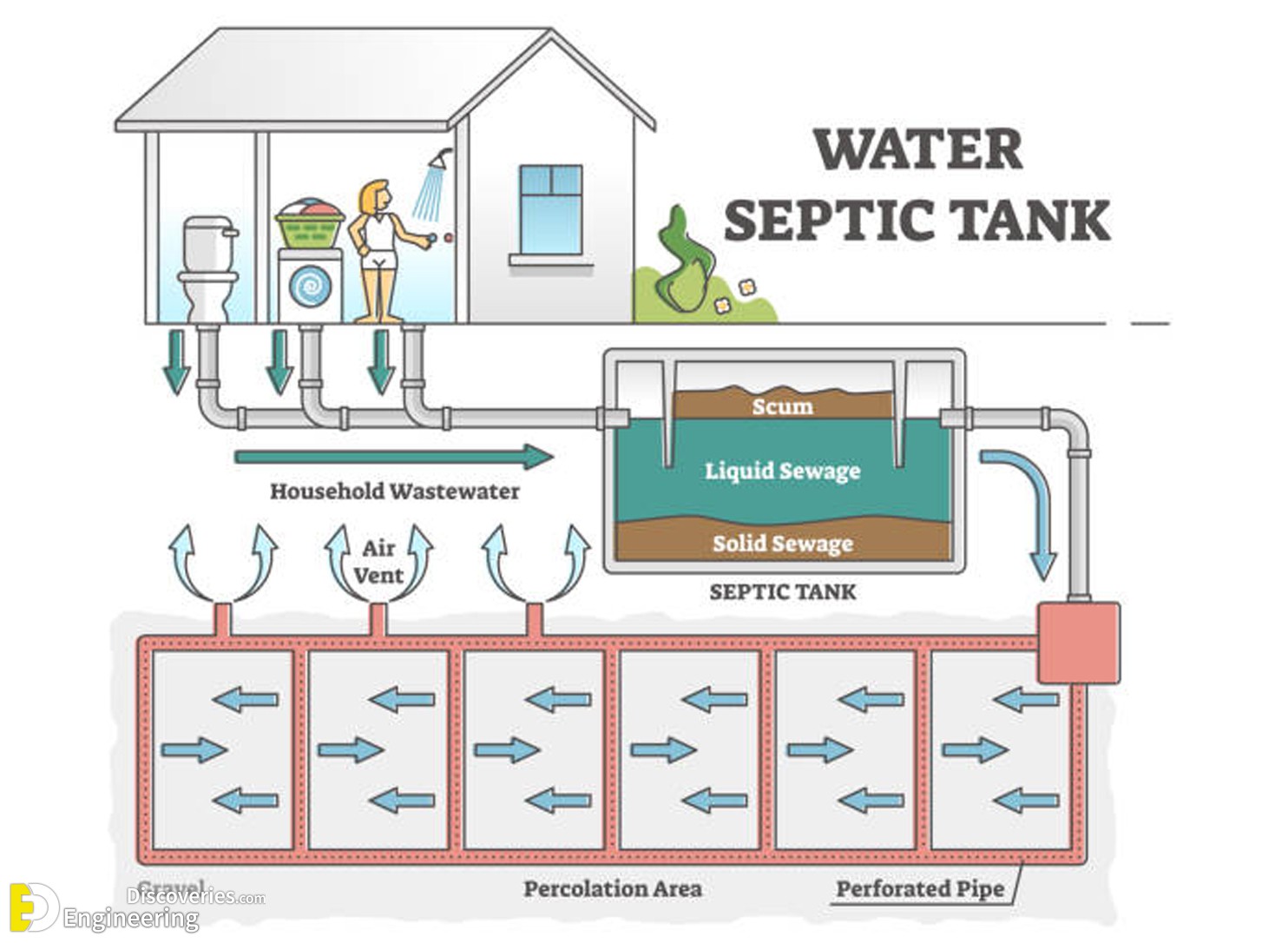 18-engineering-discoveries-plumbing-basics-this-is-how-your-home-plumbing-system-works.jpg