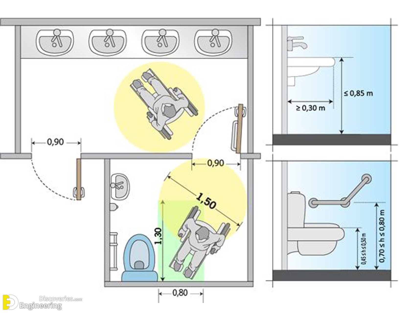 19-engineering-discoveries-designing-bathrooms-for-people-with-special-needs-involves.jpg