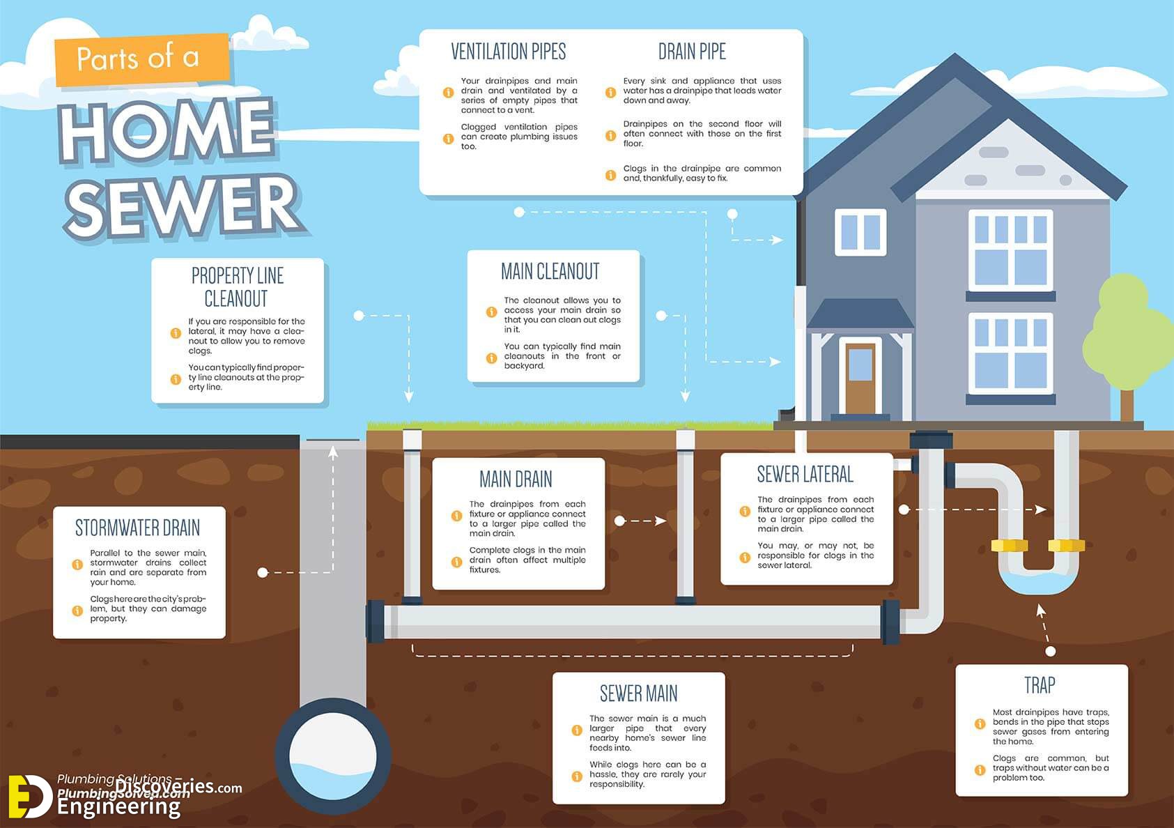 19-engineering-discoveries-plumbing-basics-this-is-how-your-home-plumbing-system-works.jpg