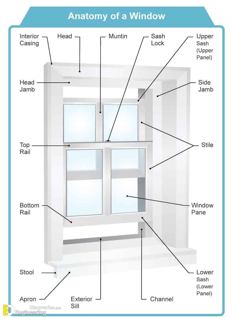 2-engineering-discoveries-basic-knowledge-every-homeowner-needs-about-doors-and-windows-dimensions.jpg