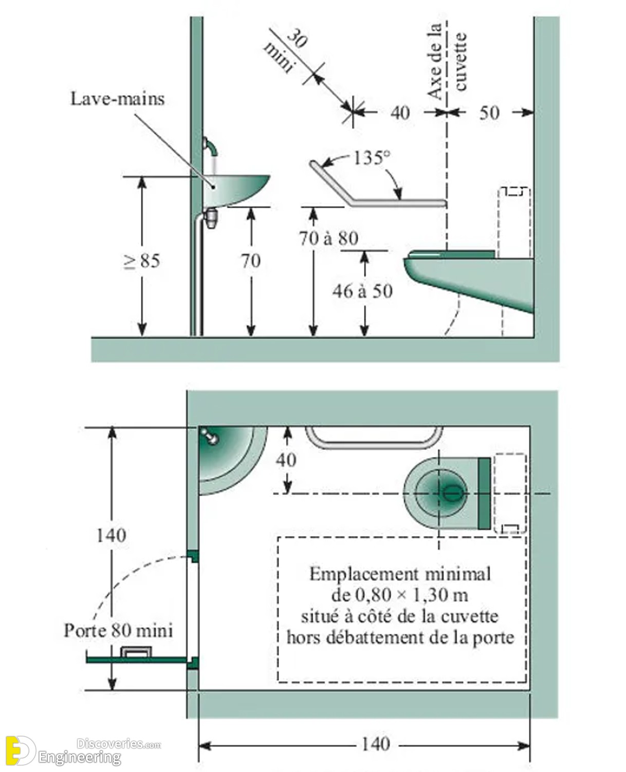 2-engineering-discoveries-designing-bathrooms-for-people-with-special-needs-involves.jpg