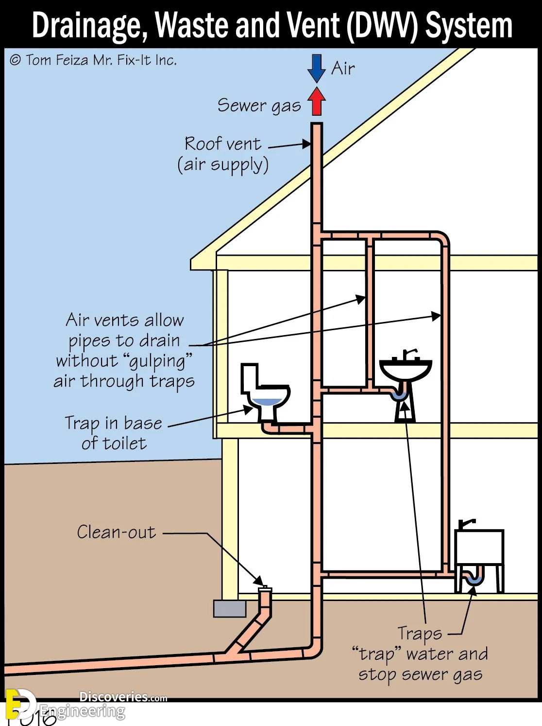 2-engineering-discoveries-plumbing-basics-this-is-how-your-home-plumbing-system-works.jpg