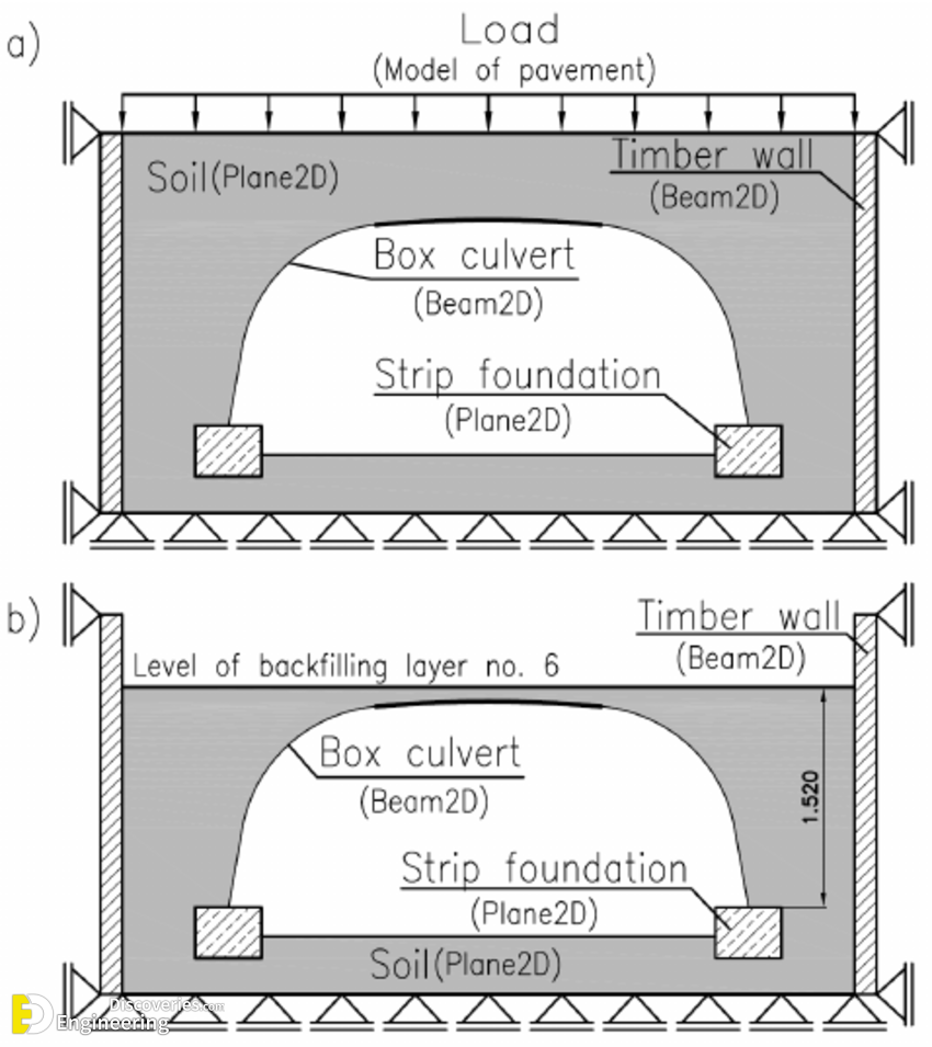 2-engineering-discoveries-useful-information-you-need-to-know-about-concrete-culvert-details.png