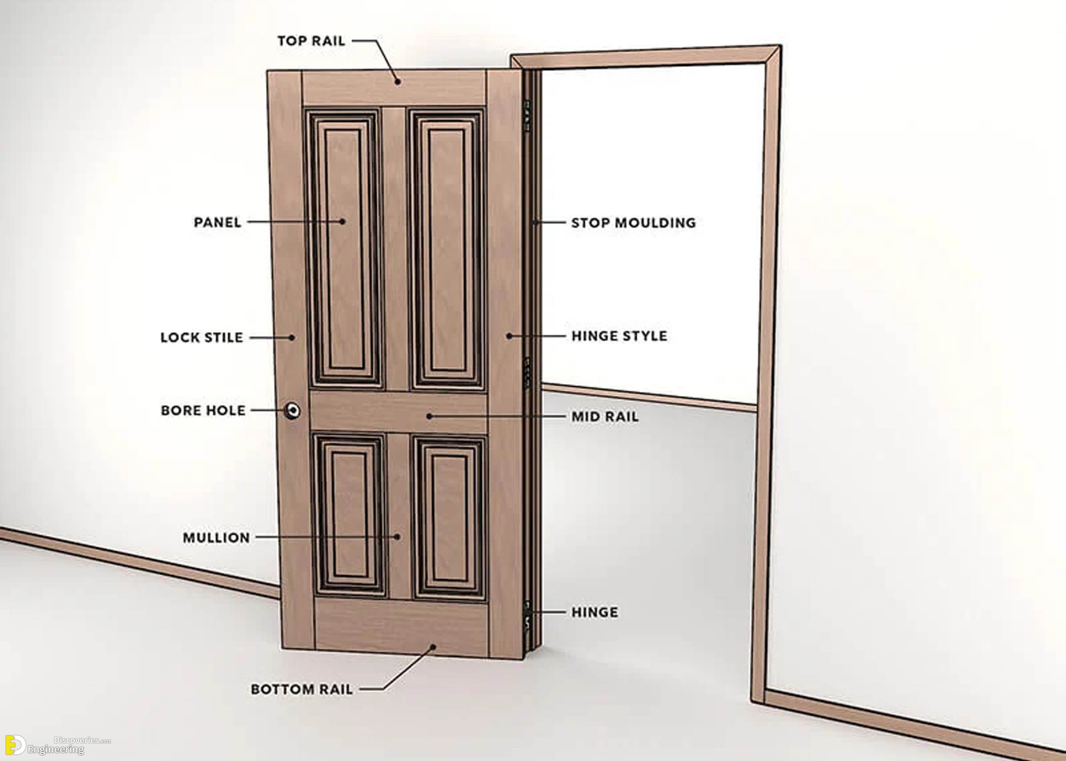 20-engineering-discoveries-basic-knowledge-every-homeowner-needs-about-doors-and-windows-dimensions.jpg