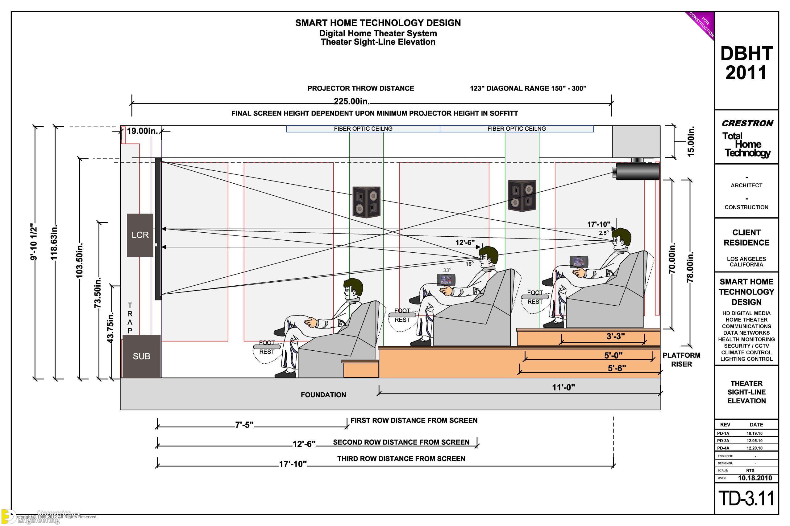 20-engineering-discoveries-general-standards-for-the-design-of-cinema-and-theater-seats-scaled.jpg
