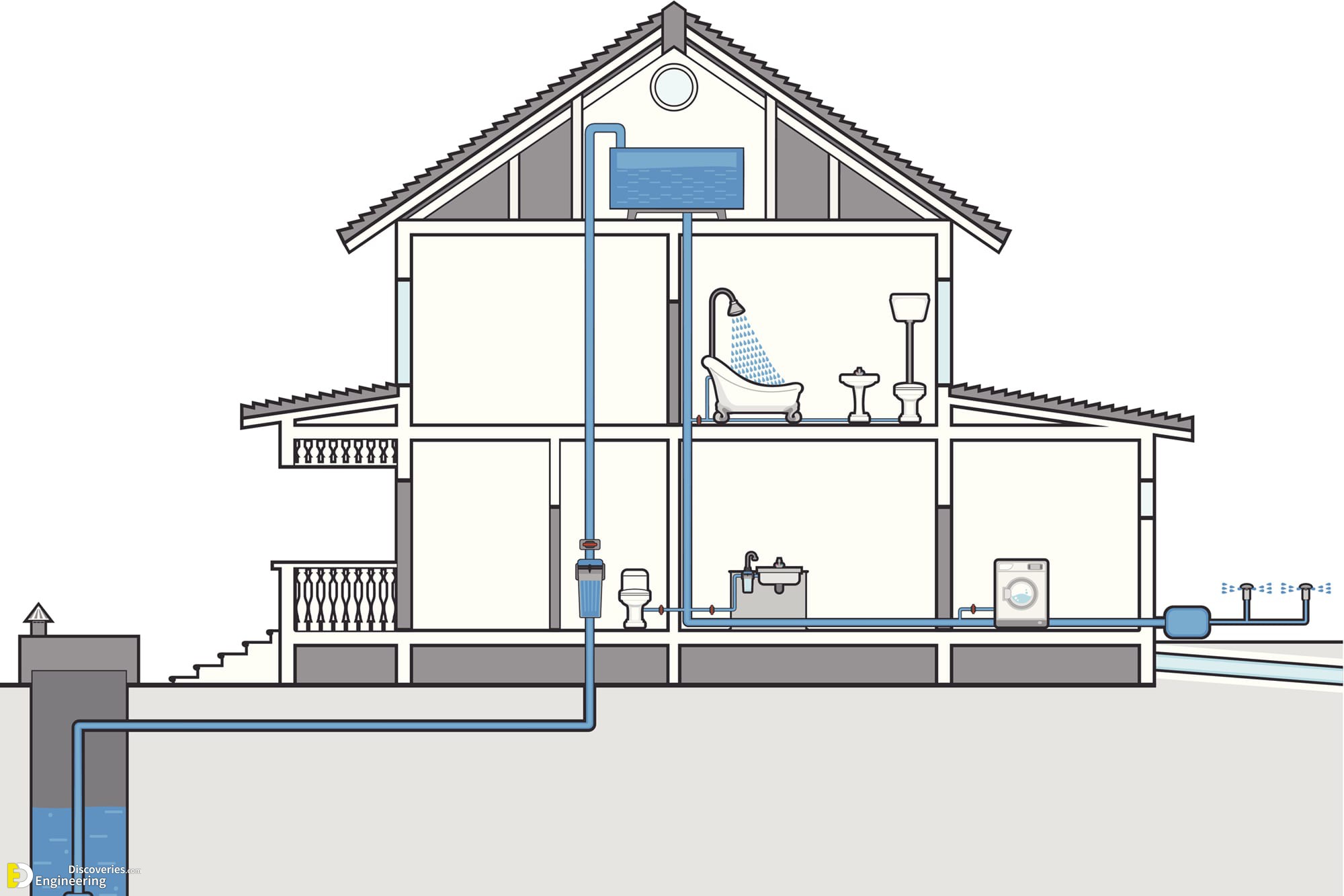 20-engineering-discoveries-plumbing-basics-this-is-how-your-home-plumbing-system-works.jpg