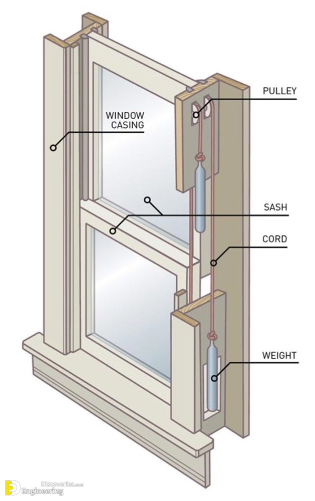 21-engineering-discoveries-basic-knowledge-every-homeowner-needs-about-doors-and-windows-dimensions.png