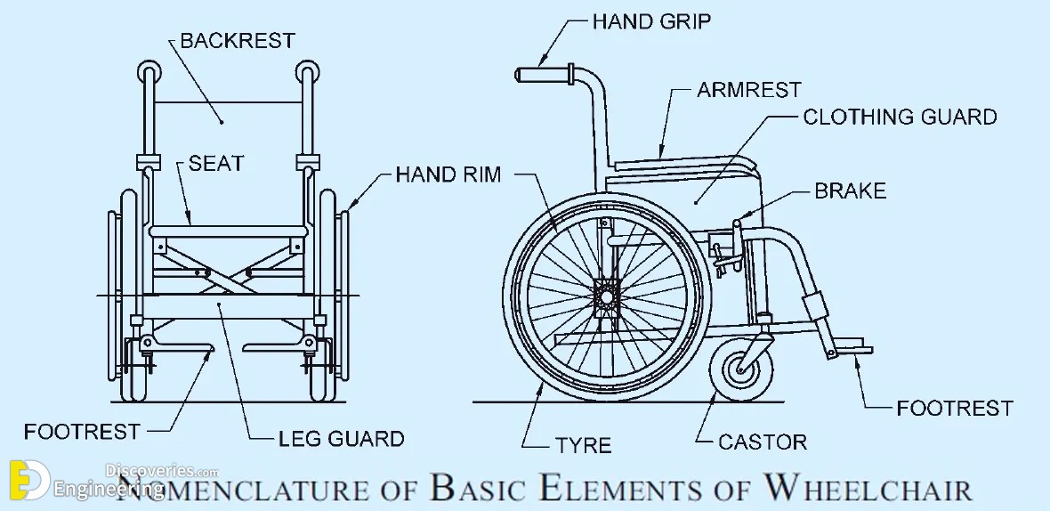 21-engineering-discoveries-designing-bathrooms-for-people-with-special-needs-involves.jpg