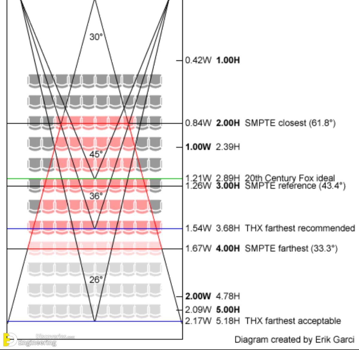 21-engineering-discoveries-general-standards-for-the-design-of-cinema-and-theater-seats.jpg