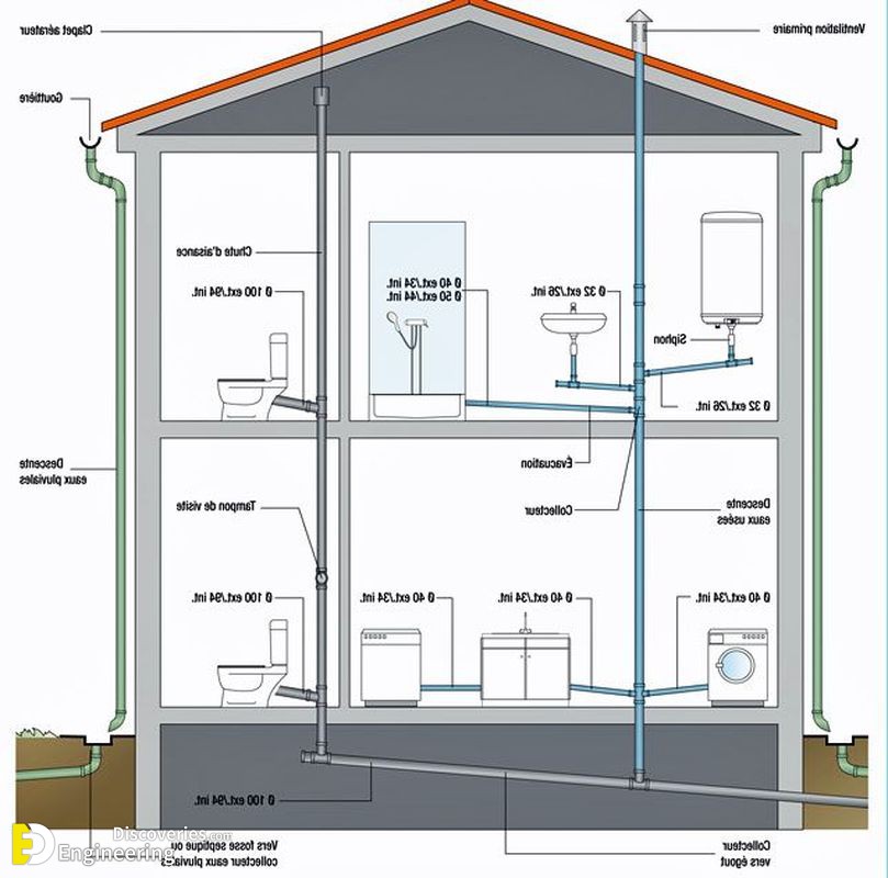 21-engineering-discoveries-plumbing-basics-this-is-how-your-home-plumbing-system-works.jpg