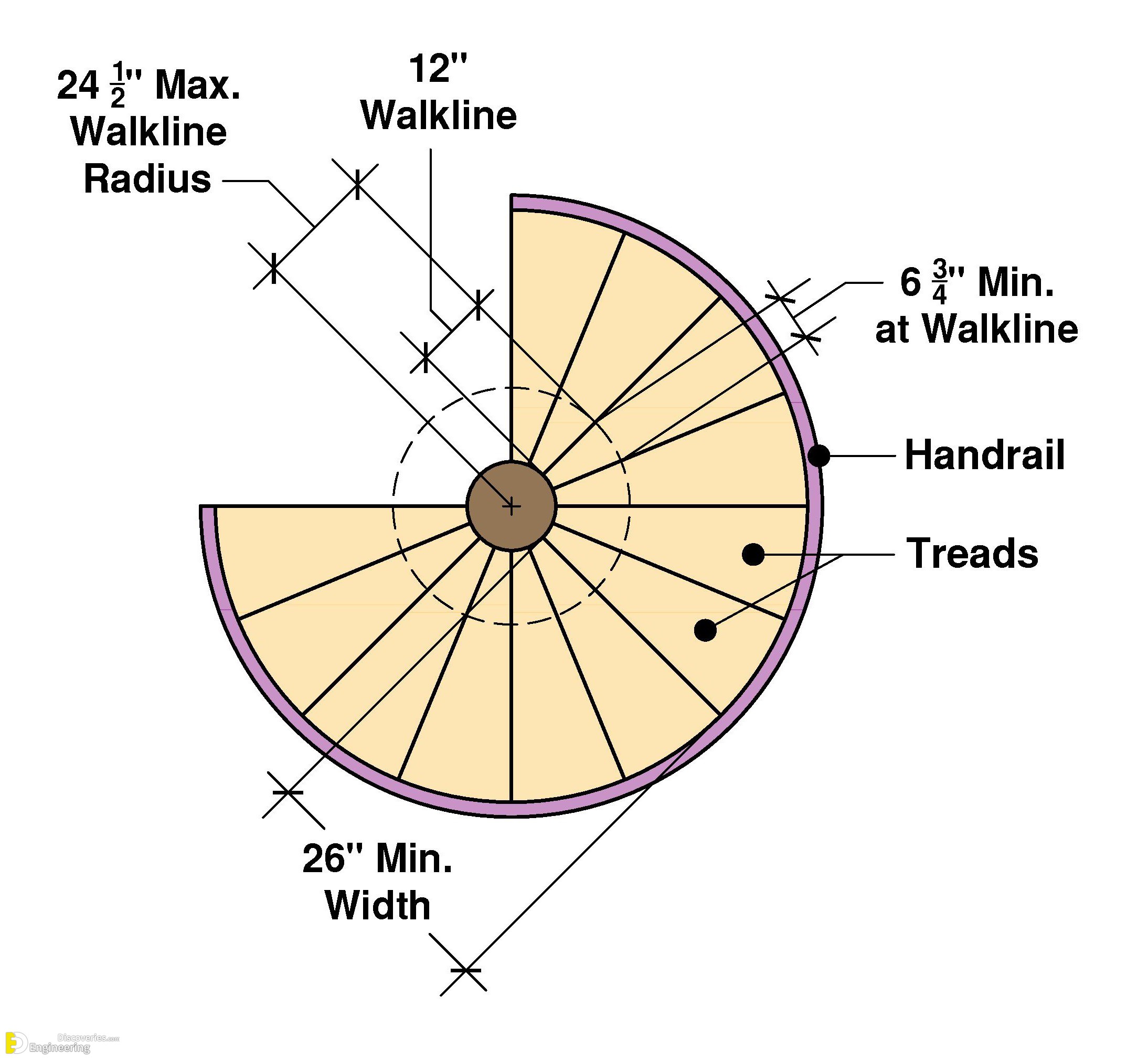 21-engineering-discoveries-the-comprehensive-architectural-guide-to-spiral-staircase-design.jpg