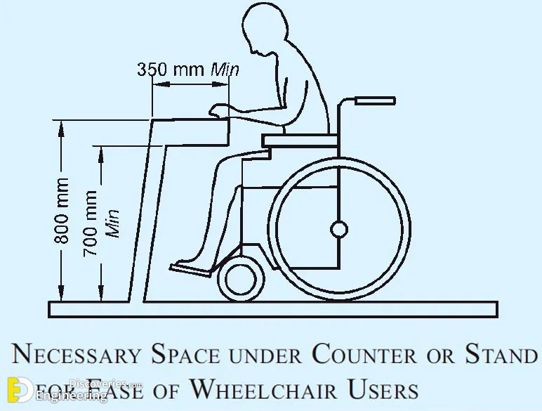 22-engineering-discoveries-designing-bathrooms-for-people-with-special-needs-involves.jpg