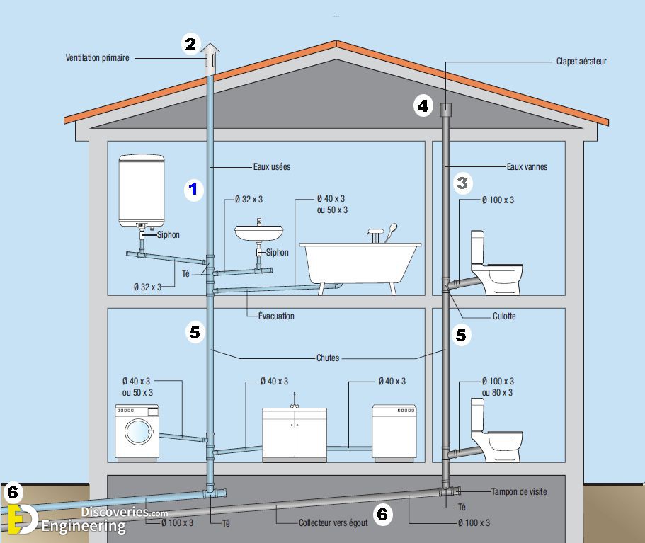 22-engineering-discoveries-plumbing-basics-this-is-how-your-home-plumbing-system-works.jpg