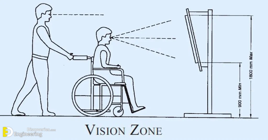 23-engineering-discoveries-designing-bathrooms-for-people-with-special-needs-involves.jpg