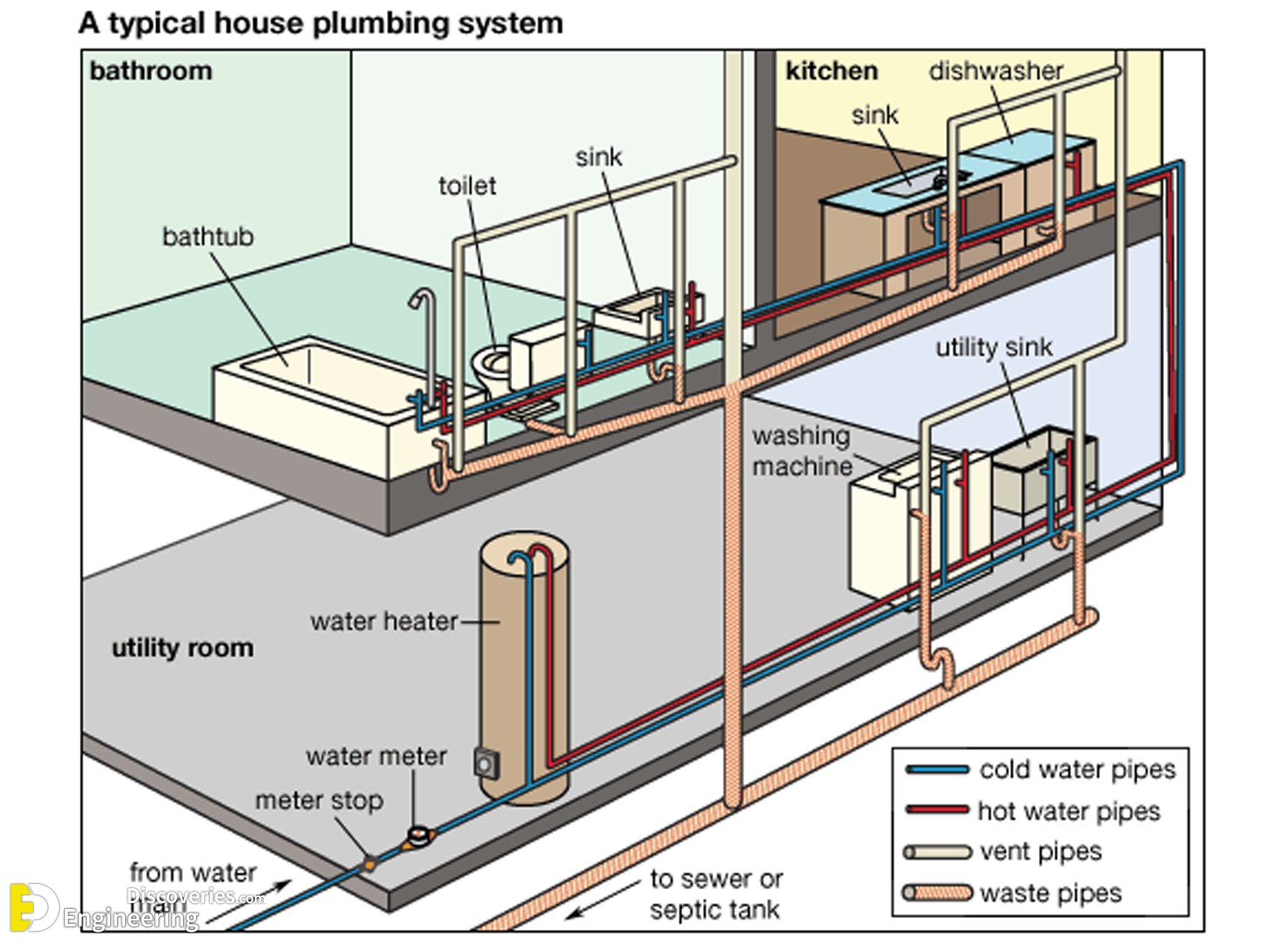 23-engineering-discoveries-plumbing-basics-this-is-how-your-home-plumbing-system-works.jpg