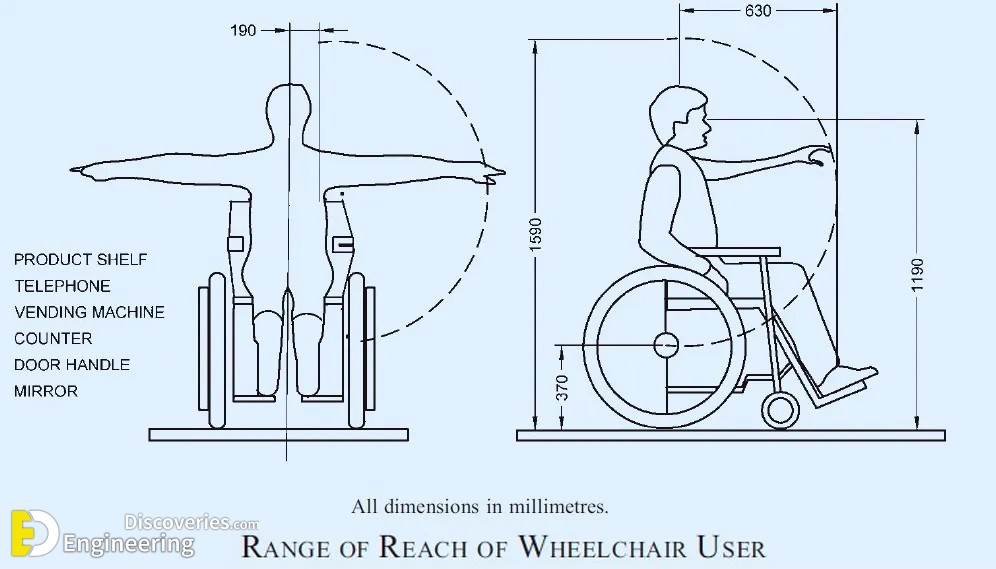 24-engineering-discoveries-designing-bathrooms-for-people-with-special-needs-involves.jpg