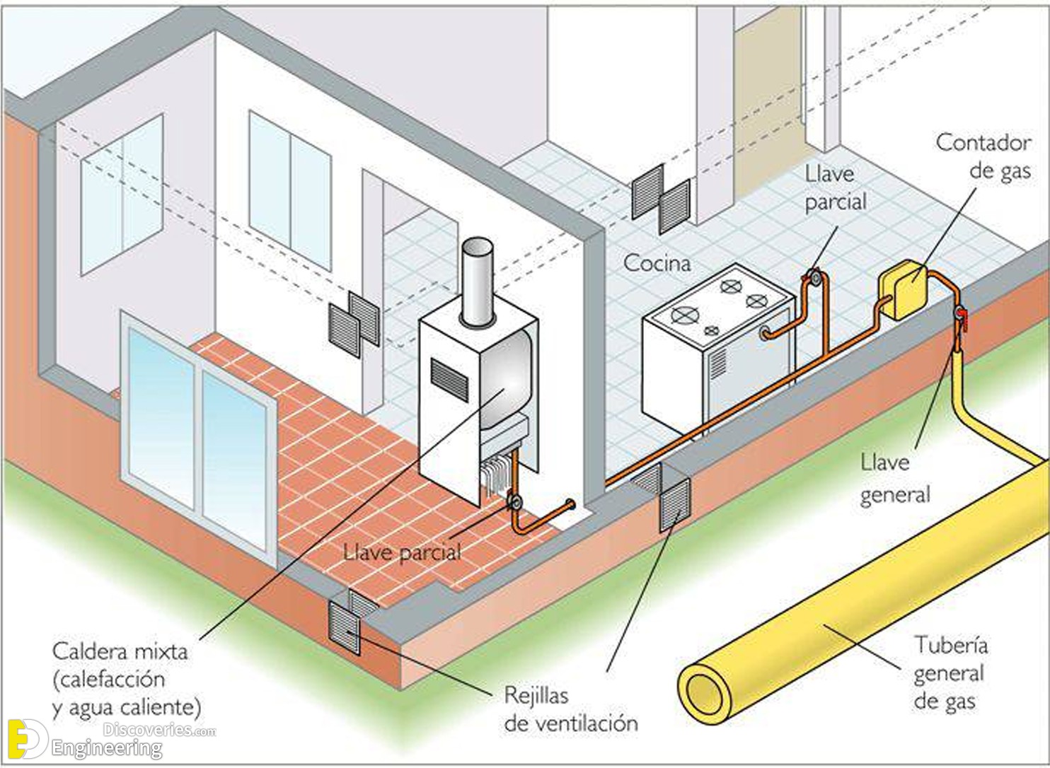 24-engineering-discoveries-plumbing-basics-this-is-how-your-home-plumbing-system-works.jpg