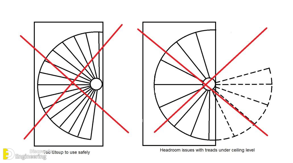 24-engineering-discoveries-the-comprehensive-architectural-guide-to-spiral-staircase-design.jpg