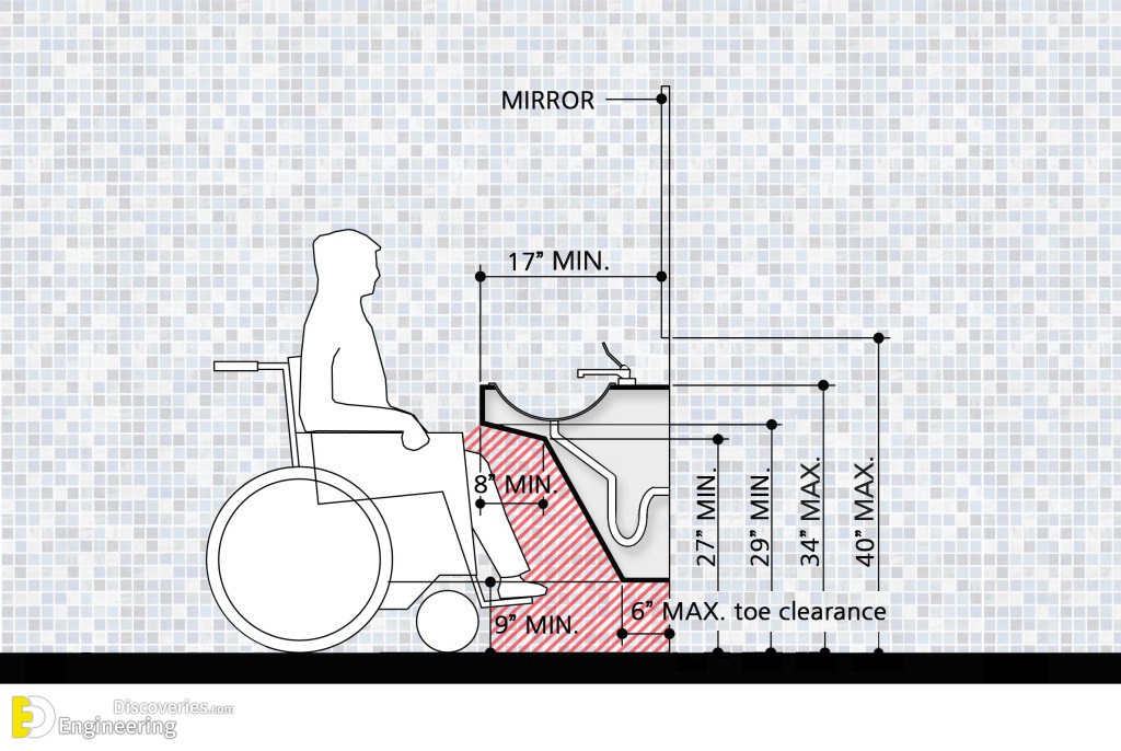 25-engineering-discoveries-designing-bathrooms-for-people-with-special-needs-involves.jpg