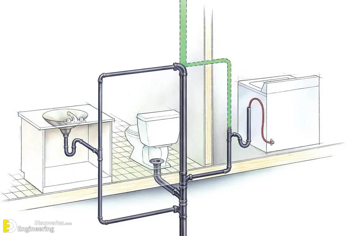 25-engineering-discoveries-plumbing-basics-this-is-how-your-home-plumbing-system-works.jpg