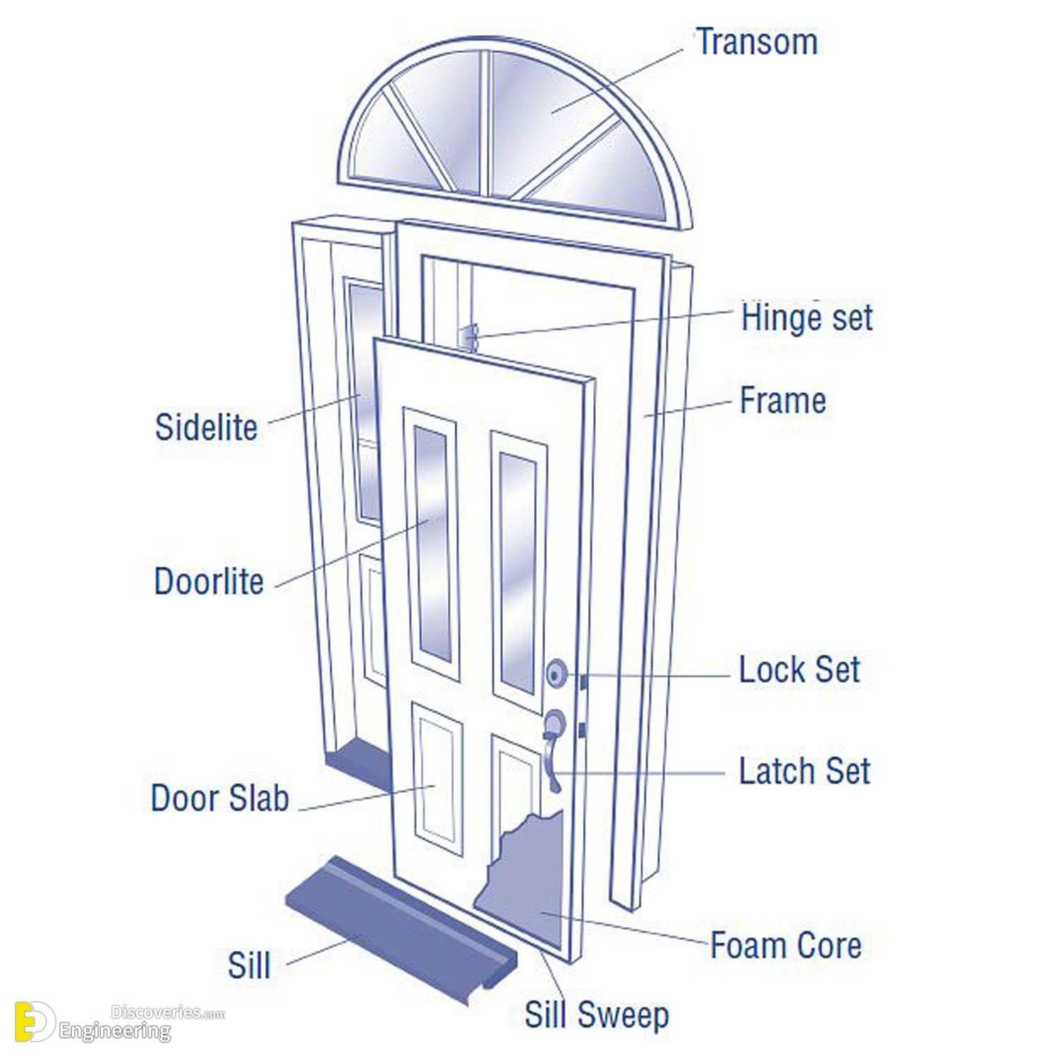 26-engineering-discoveries-basic-knowledge-every-homeowner-needs-about-doors-and-windows-dimensions.jpg