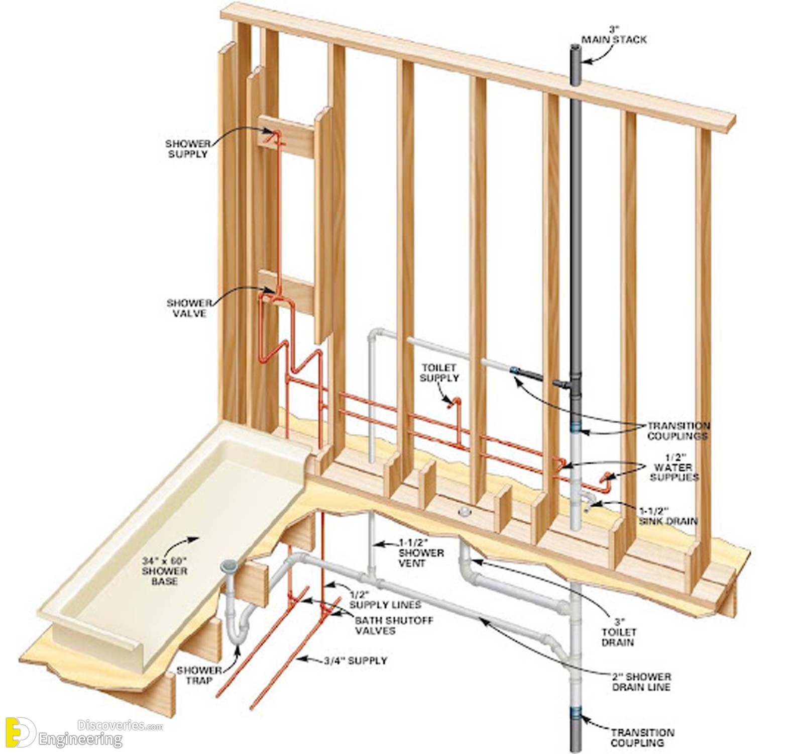 26-engineering-discoveries-plumbing-basics-this-is-how-your-home-plumbing-system-works.jpg