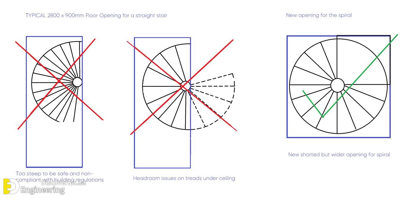 26-engineering-discoveries-the-comprehensive-architectural-guide-to-spiral-staircase-design.jpg
