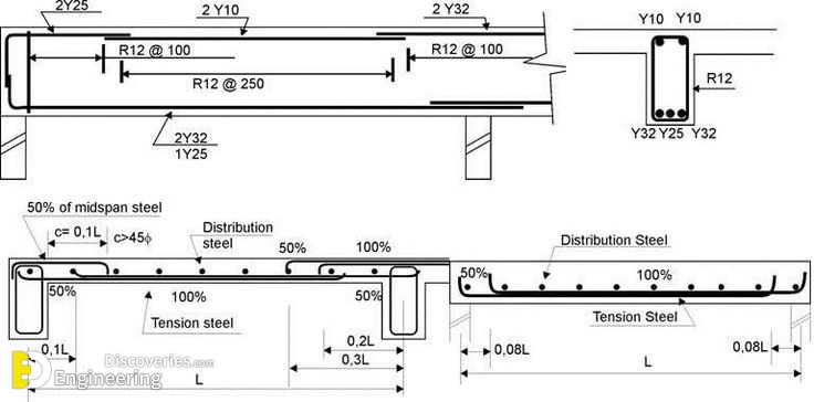 27-engineering-discoveries-6445f5c4a443cfc05a4dc908ce1267bc.jpg