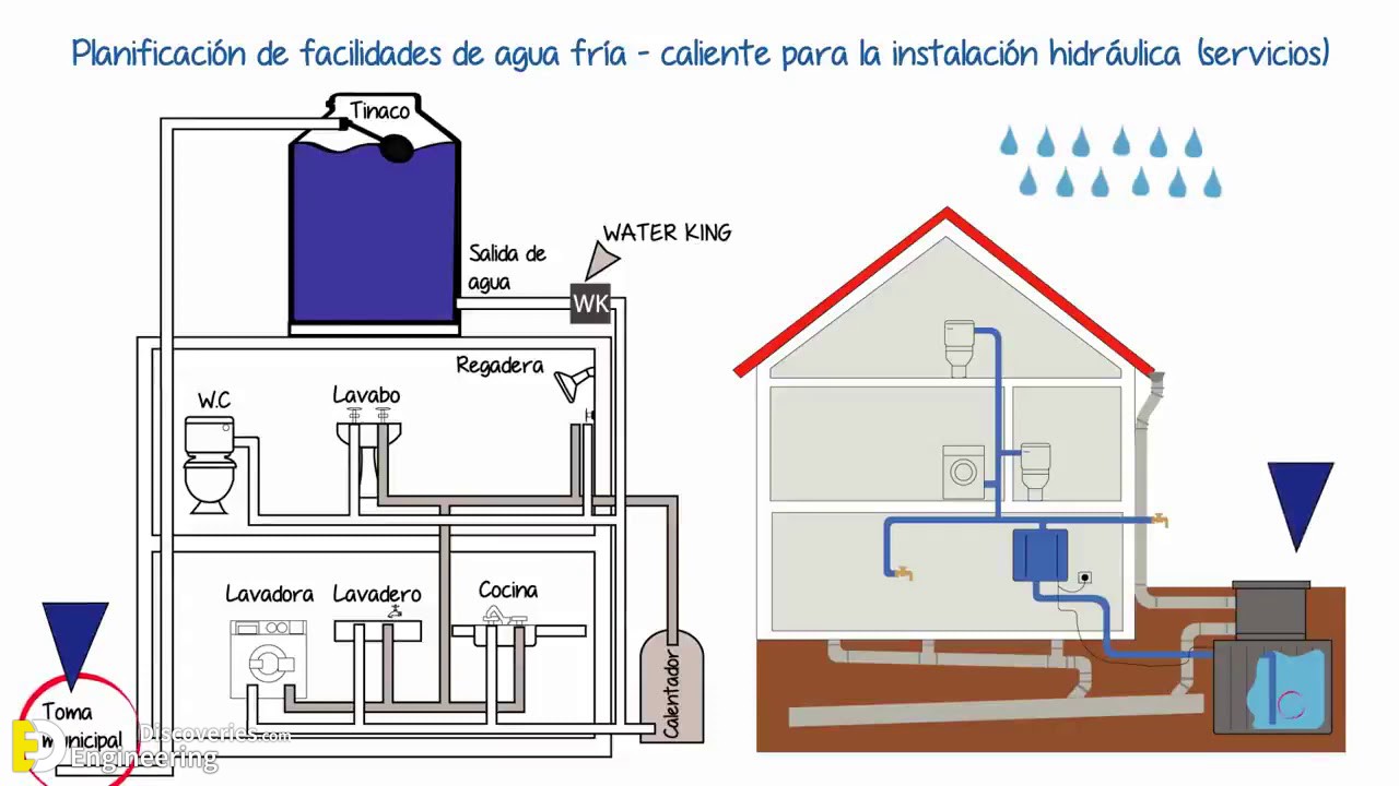 27-engineering-discoveries-plumbing-basics-this-is-how-your-home-plumbing-system-works.jpg