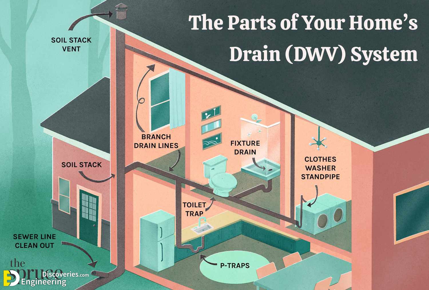 28-engineering-discoveries-plumbing-basics-this-is-how-your-home-plumbing-system-works.jpg