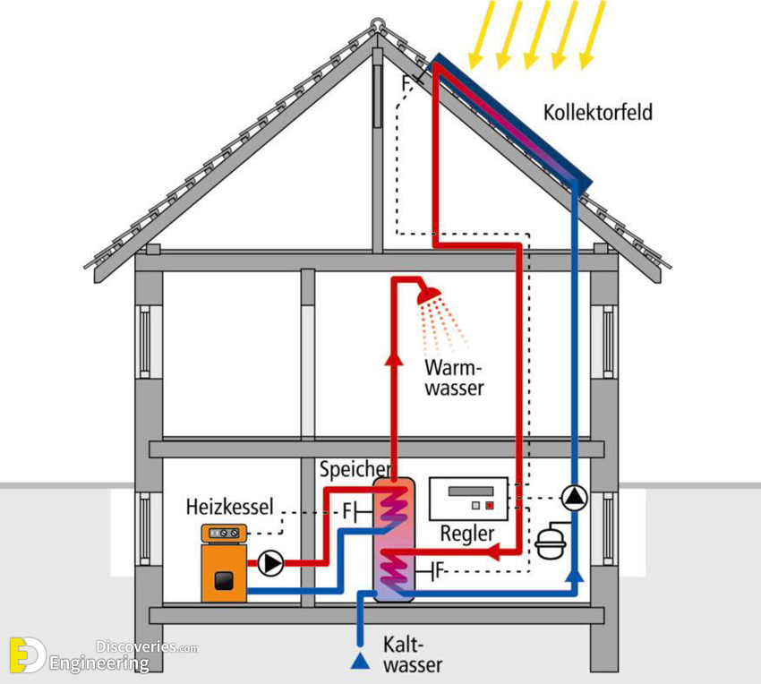 29-engineering-discoveries-plumbing-basics-this-is-how-your-home-plumbing-system-works.png