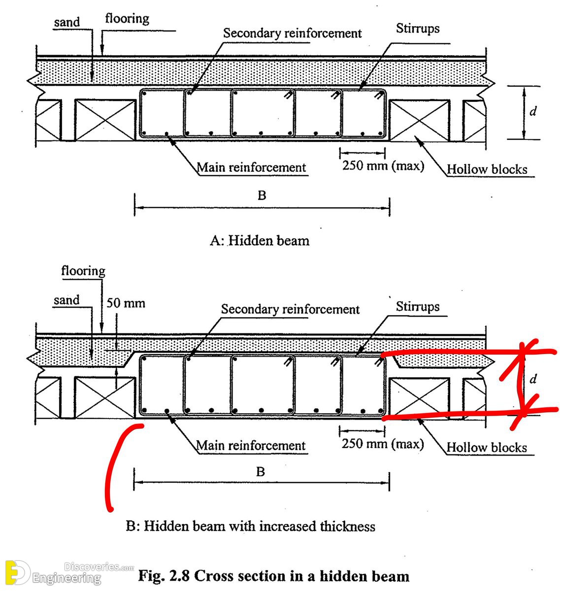 3-engineering-discoveries-c9r06gcwsaangod.jpg