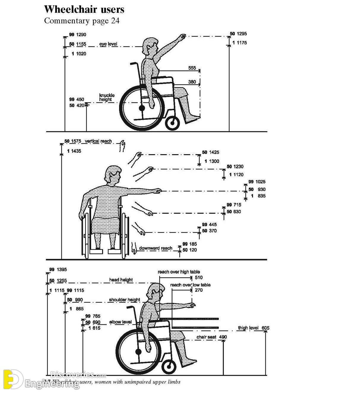 3-engineering-discoveries-designing-bathrooms-for-people-with-special-needs-involves.jpg