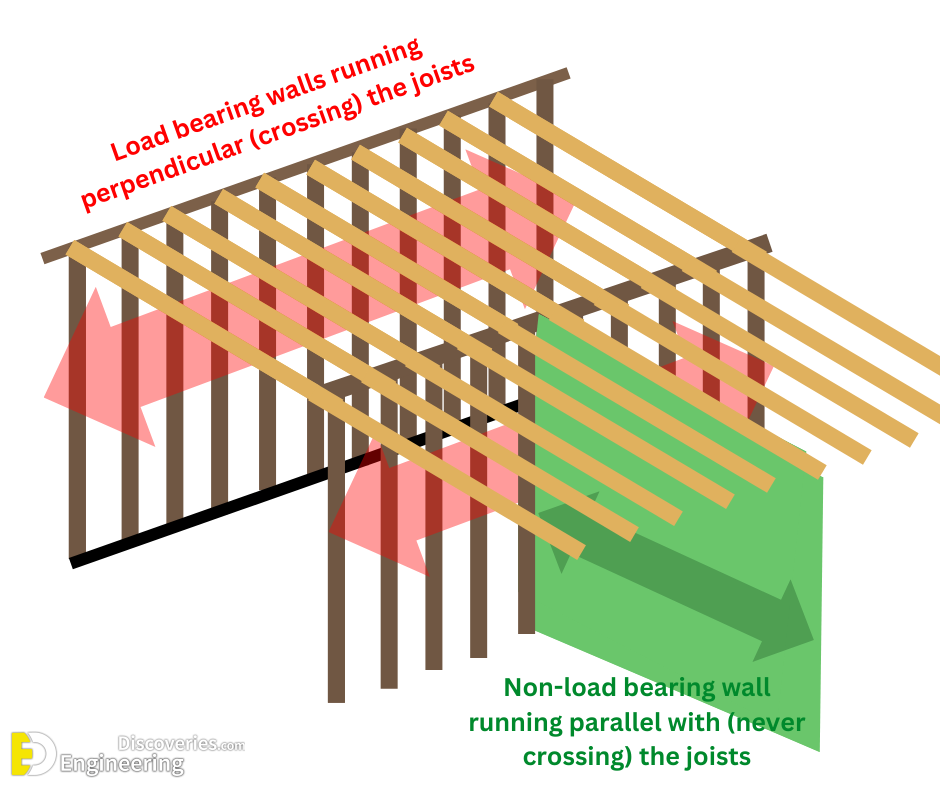3-engineering-discoveries-how-to-tell-if-a-wall-is-load-bearing-and8211-every-thnik-you-need-to-know.png