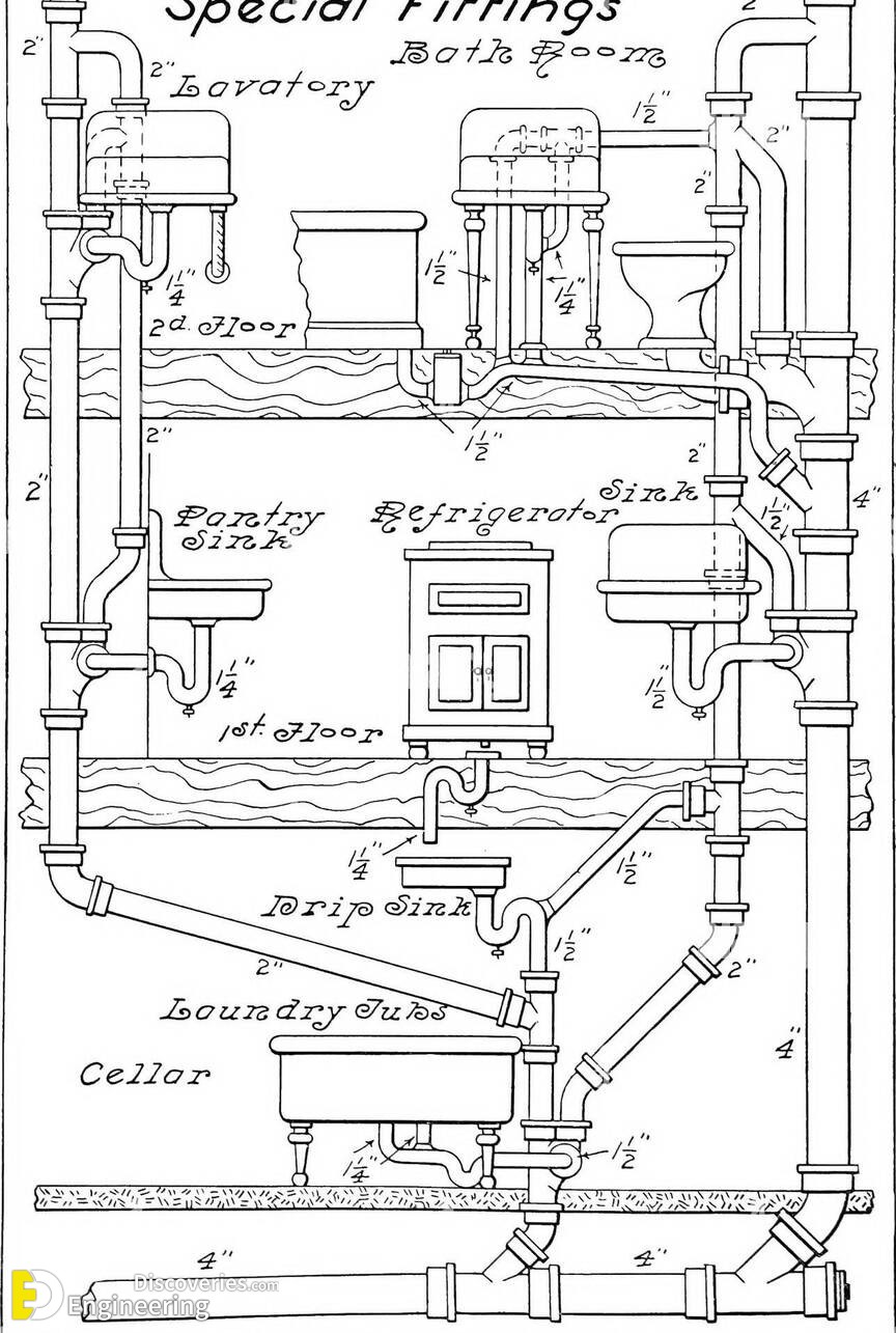 3-engineering-discoveries-plumbing-basics-this-is-how-your-home-plumbing-system-works.jpg