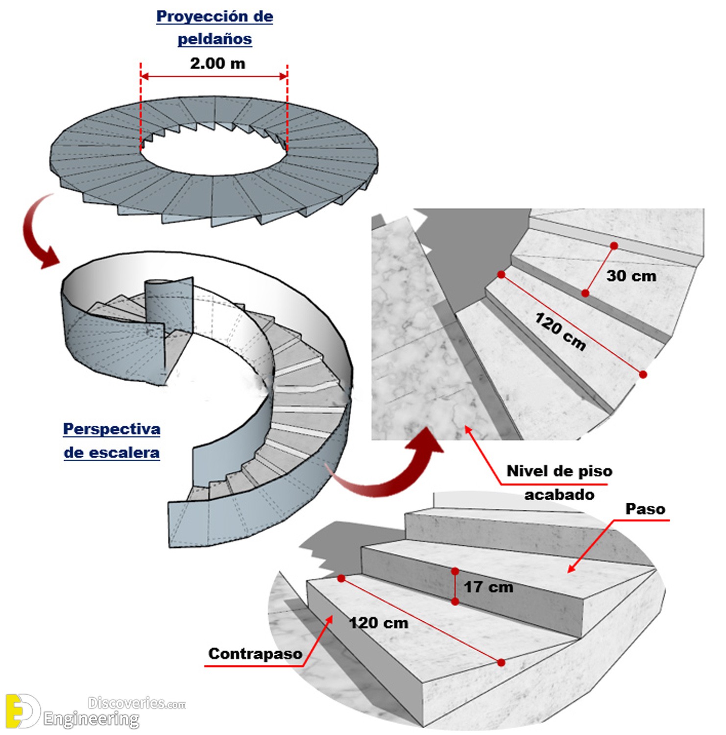 3-engineering-discoveries-the-comprehensive-architectural-guide-to-spiral-staircase-design.jpg