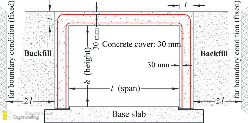 3-engineering-discoveries-useful-information-you-need-to-know-about-concrete-culvert-details.jpg