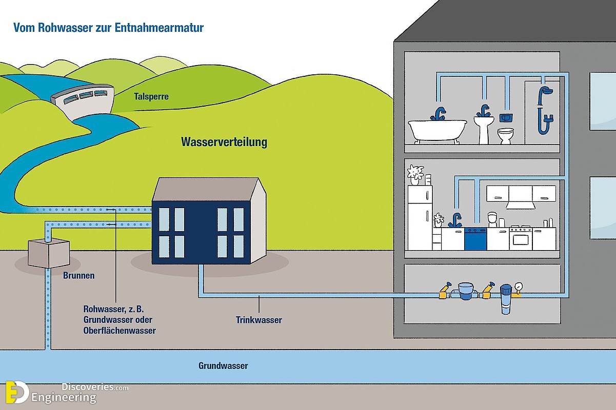 30-engineering-discoveries-plumbing-basics-this-is-how-your-home-plumbing-system-works.jpg