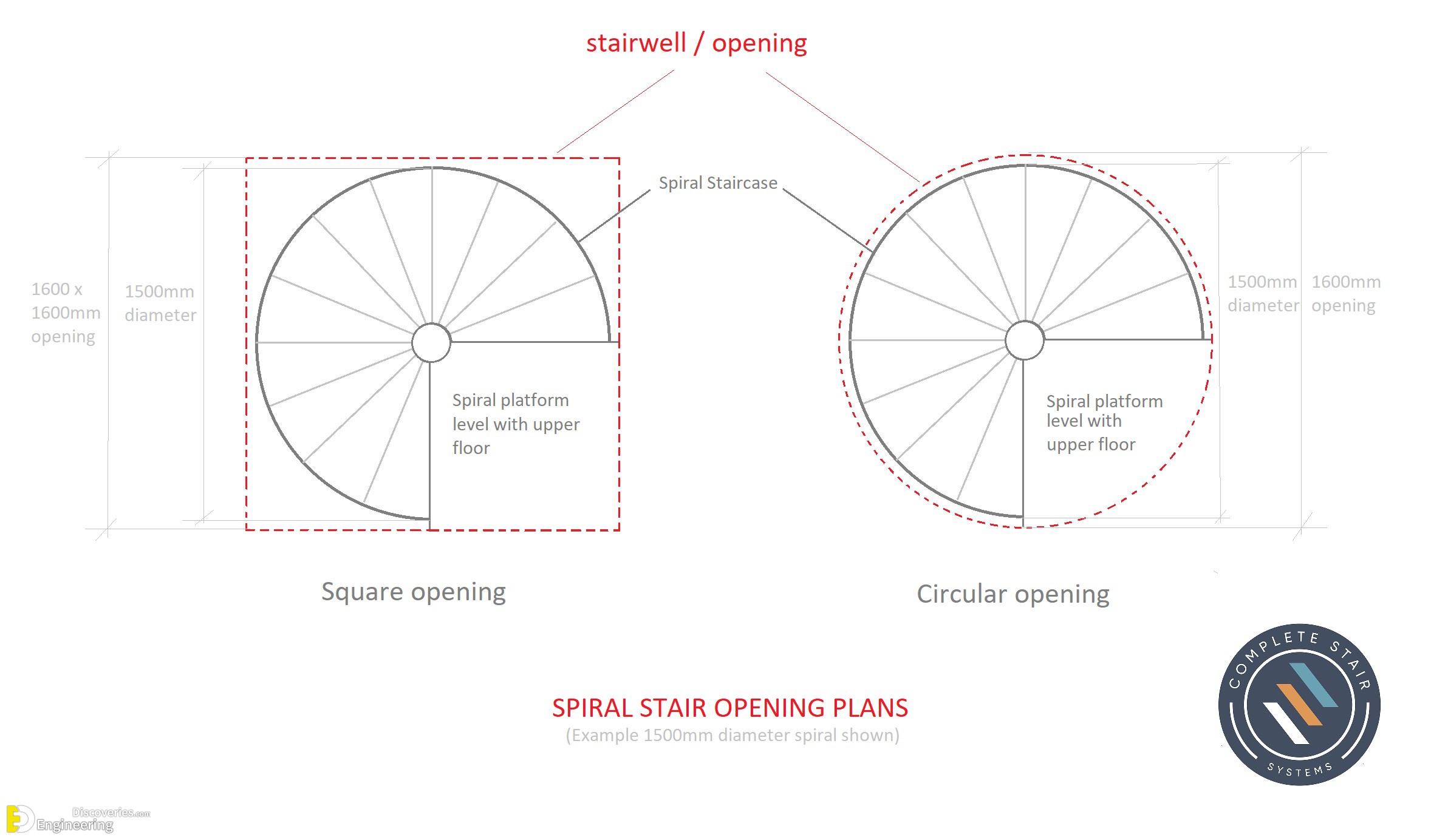 30-engineering-discoveries-the-comprehensive-architectural-guide-to-spiral-staircase-design.jpg