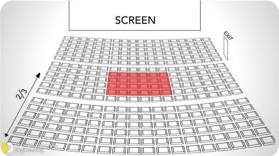 31-engineering-discoveries-general-standards-for-the-design-of-cinema-and-theater-seats.png