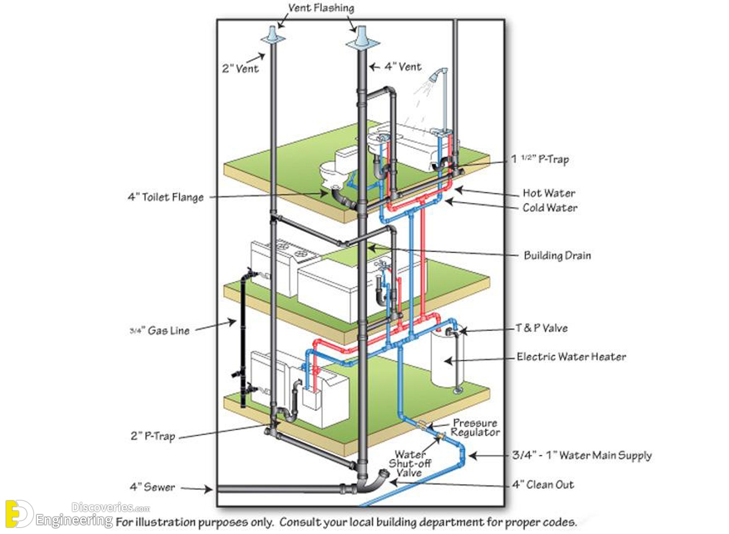 31-engineering-discoveries-plumbing-basics-this-is-how-your-home-plumbing-system-works.jpg