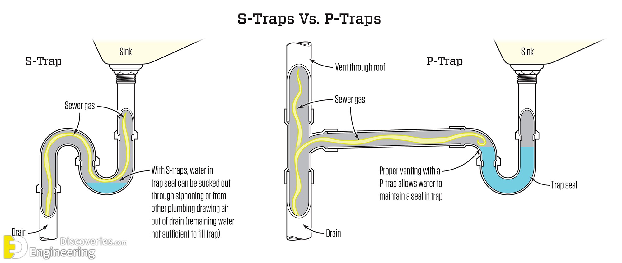 32-engineering-discoveries-plumbing-basics-this-is-how-your-home-plumbing-system-works.jpg