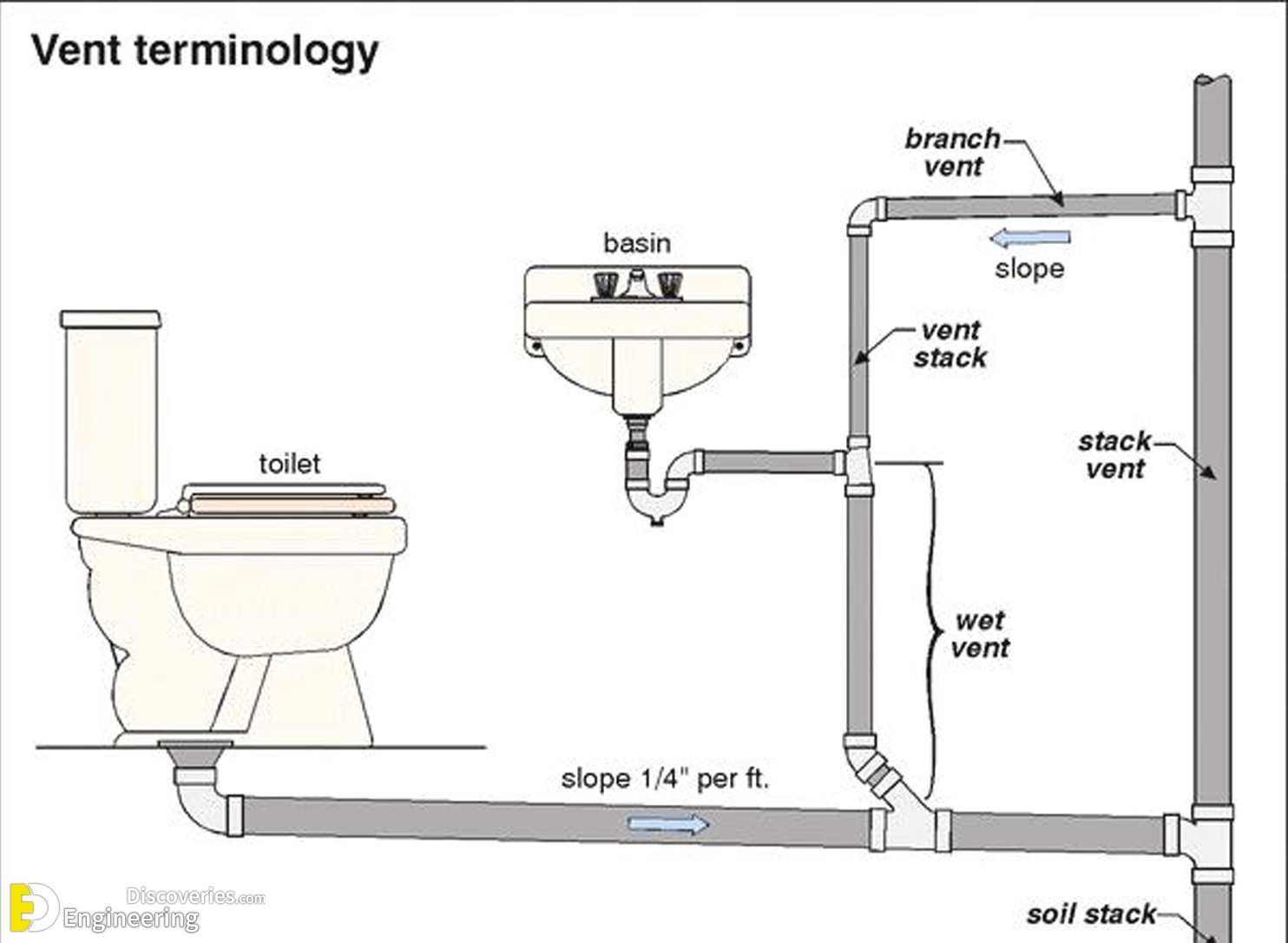 33-engineering-discoveries-plumbing-basics-this-is-how-your-home-plumbing-system-works.jpg