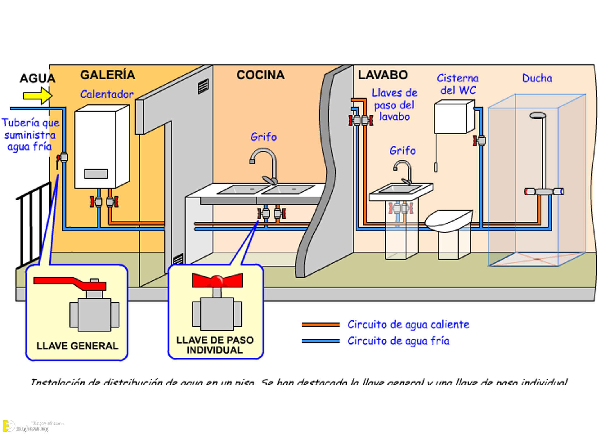 34-engineering-discoveries-plumbing-basics-this-is-how-your-home-plumbing-system-works.jpg