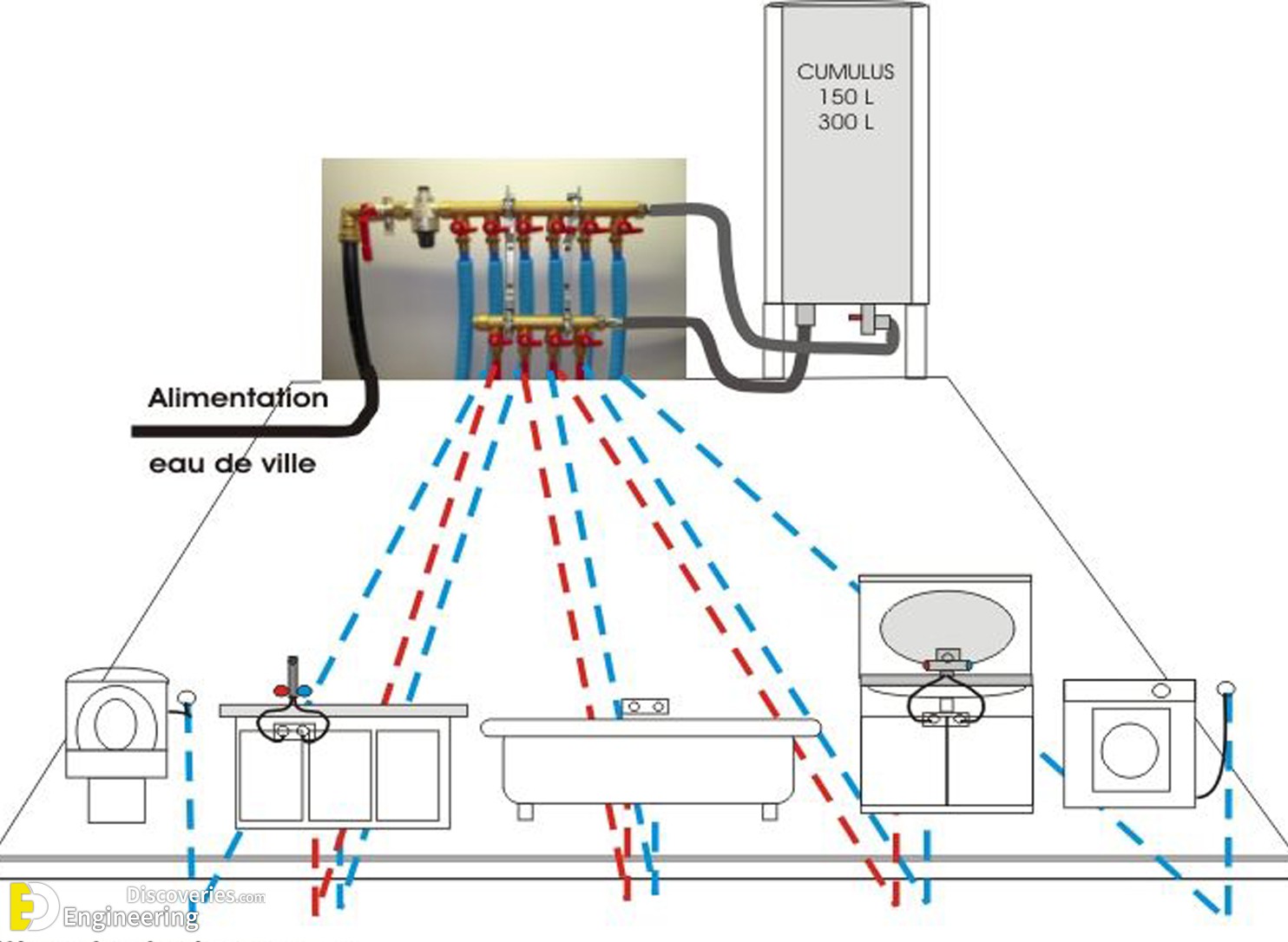 36-engineering-discoveries-plumbing-basics-this-is-how-your-home-plumbing-system-works.jpg