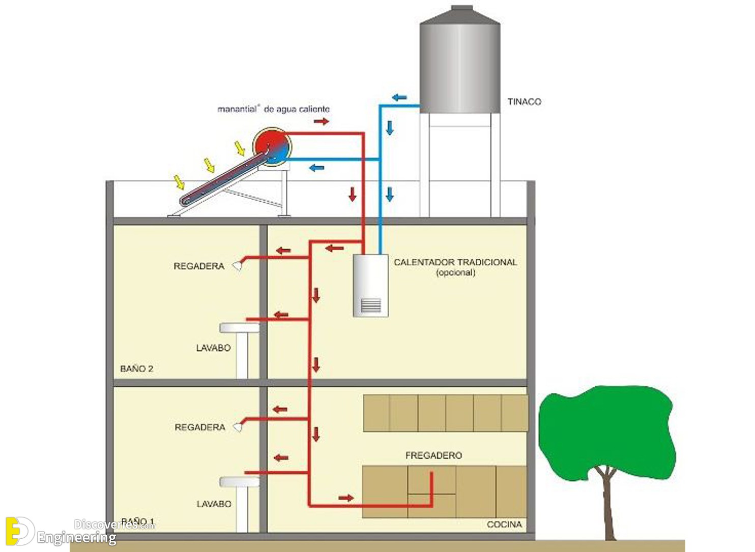 37-engineering-discoveries-plumbing-basics-this-is-how-your-home-plumbing-system-works.jpg