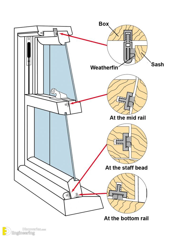 4-engineering-discoveries-basic-knowledge-every-homeowner-needs-about-doors-and-windows-dimensions.jpg