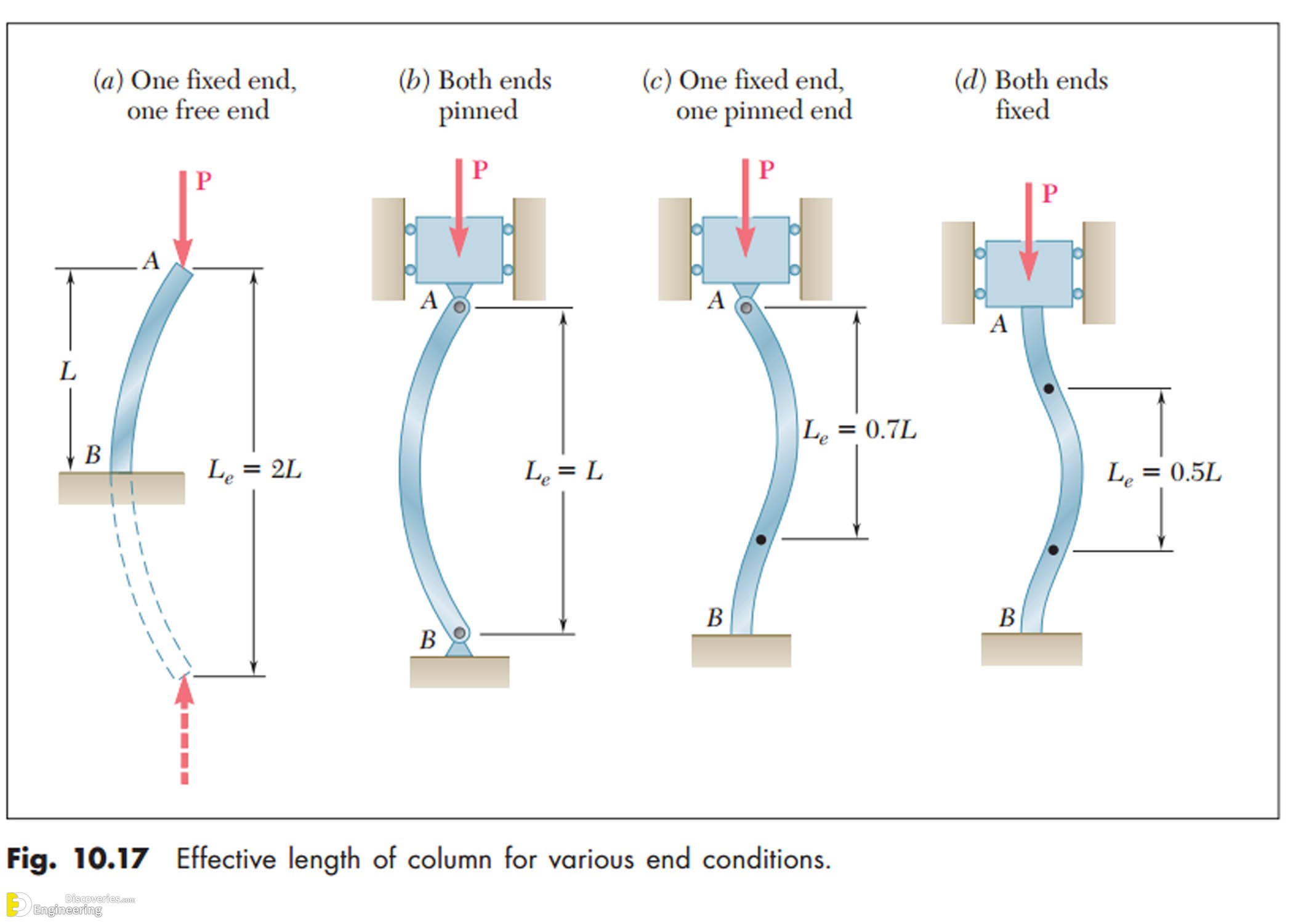 4-engineering-discoveries-column-buckling-why-its-extra-important-to-know-about.jpg