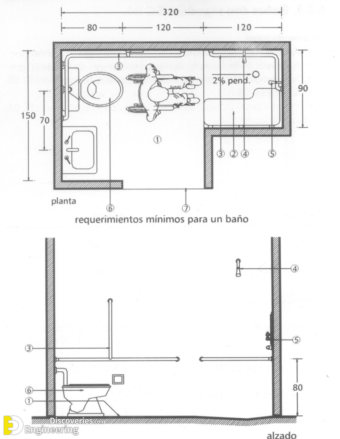 4-engineering-discoveries-designing-bathrooms-for-people-with-special-needs-involves.jpg
