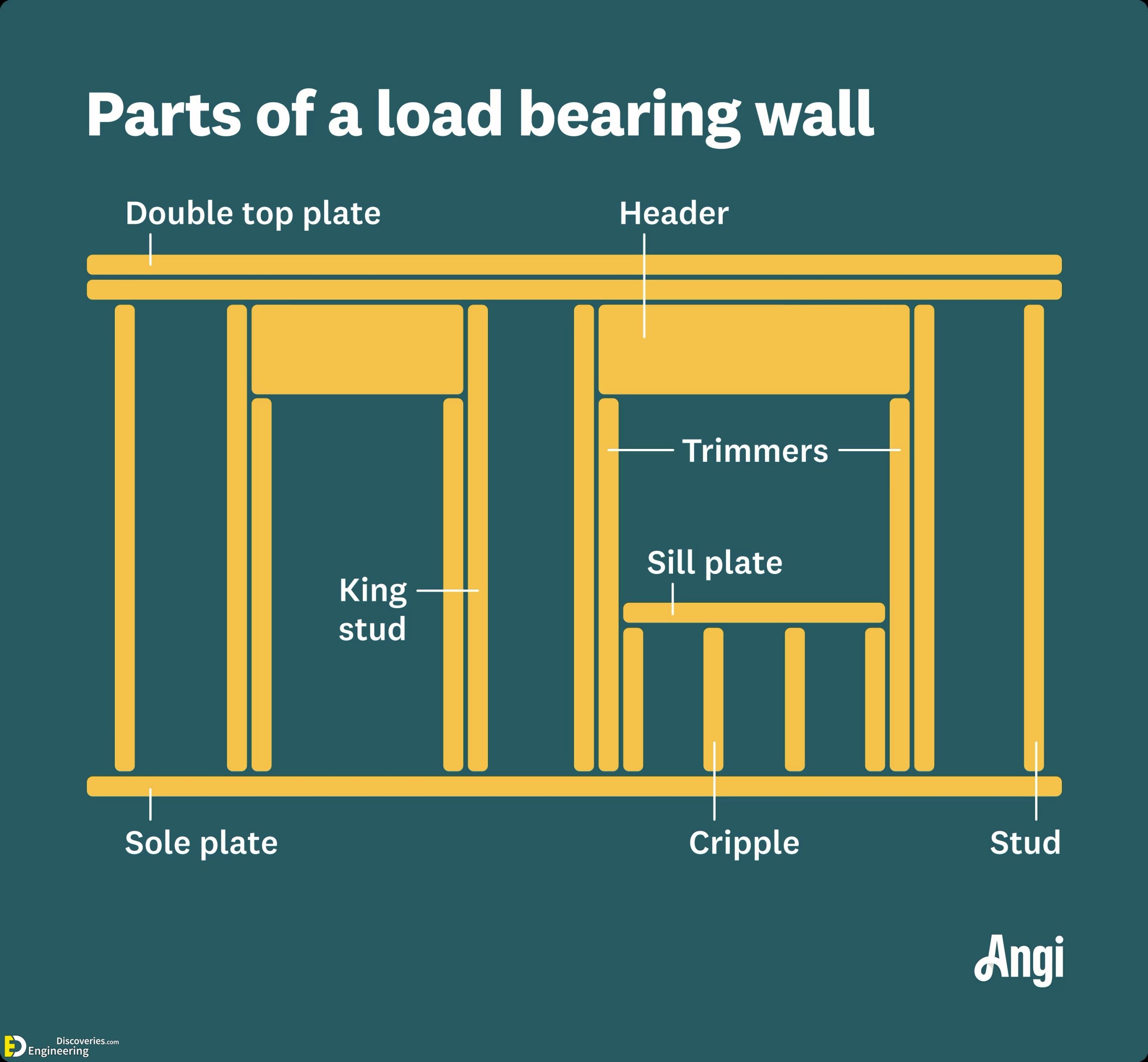 4-engineering-discoveries-how-to-tell-if-a-wall-is-load-bearing-and8211-every-thnik-you-need-to-know-scaled.jpg